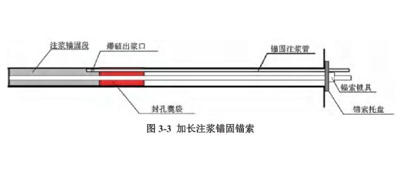 注漿錨索加固技術